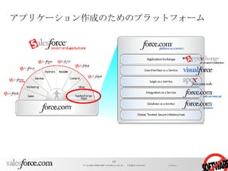 アプリケーション作成のためのプラットフォーム 