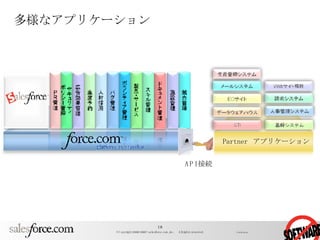 多様なアプリケーション API 接続 Partner  アプリケーション 