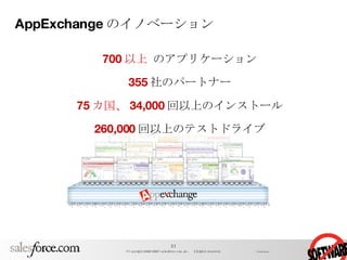 AppExchange のイノベーション 700 以上  のアプリケーション 355 社のパートナー 75 カ国、 34,000 回以上のインストール 260,000 回以上のテストドライブ 