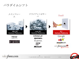 パラダイムシフト メインフレーム Mid 20 th Century Platforms Late 20 th Century Platforms 21 st   Century Platforms クライアント / サーバ SaaS 