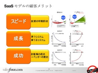 SaaS モデルの顧客メリット 