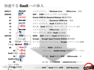 2005/11 マイクロソフト、「 Windows Live 」「 Office Live 」発表  2006/02 SAP 、 CRM ホスティングサービスを発表 2006/ 04 Oracle CRM On Demand Release 10 提供開始 2006/ 07 マイクロソフト、「 Dynamics CRM Live 」発表 2006/ 09 日立ソフトウェア、 SaaS 事業開始を発表 2006/ 10 富士通、 SaaS 専門会社「グロービア・サービシズ」設立 2006/ 11 マイクロソフト、「 Office Live 」をリリース 2006/ 11 ウイングアーク、帳票の SaaS 化を発表 2007/02 KDDI 、 2007 年度中に SaaS 提供開始を発表 2007/ 02 Google 、 Google Apps Premier Edition 提供開始 2007/ 06 セールスフォース・ドットコム、 Google とグローバルに提携を発表 2007/ 06 マイクロソフト、 KDDI と提携発表 　　　　  09 スカイコム、 AppExchange 英語版でグローバルに SaaS 事業を開始 　　　　  09 富士通、 SaaS 形式の ERP 「 GSInnovate 」を AppExchange 対応 　　　　  09 富士通、米国 OKERE （ salesforce.com パートナー）を買収 　　　　  09 SAP 、 SaaS 形式の ERP  「 SAP Business ByDesign 」を発表 　　　　  10 ウイングアーク、帳票 SaaS for Salesforce.com を発表 加速する SaaS への参入 