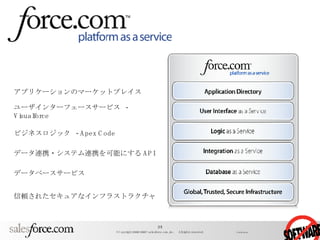 信頼されたセキュアなインフラストラクチャ  データベースサービス データ連携・システム連携を可能にする API ビジネスロジック  - Apex Code ユーザインターフェースサービス  - Visualforce アプリケーションのマーケットプレイス 