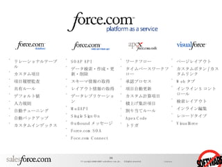 リレーショナルテーブル カスタム項目 項目履歴監査 共有ルール デフォルト値 入力規則 自動チューニング 自動バックアップ カスタムインデックス SOAP API データ検索・作成・更新・削除 スキーマ情報の取得 レイアウト情報の取得 データレプリケーション Mail API Single Sign On Outbound メッセージ Force.com SOA Foce.com Connect ワークフロー タイムベースワークフロー 承認プロセス 項目自動更新 カスタム計算項目 積上げ集計項目 割り当てルール Apex Code トリガ ページレイアウト カスタムボタン / カスタムリンク Web タブ インライン S コントロール 検索レイアウト インライン編集 レコードタイプ Visualforce 