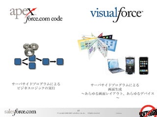 サーバサイドプログラムによる ビジネスロジックの実行 サーバサイドプログラムによる 画面生成 ～あらゆる画面レイアウト、あらゆるデバイス～ 