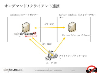 オンデマンド / クライアント連携 Partner Solution  の Server API  接続 ユーザ  PC API  接続 Salesforce のデータセンター Partner Solution  のあるデータセンター クライアントアプリケーション 