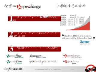 なぜ　　　　　　　　　　　　に参加するのか？ 2003/04 　  6,300 社 2004/04 　  9,800 社（＋ 3,500 ） 2005/04 　 15,500 社（＋ 5,700 ） 2006/04 　 22,700 社（＋ 7,200 ） 2007/04 　 32,300 社（＋ 9,600 ） 2007/10 　 38,100 社 　　オンデマンド CRM のお客様 　　オンデマンドにシフトする IT 市場 　　最適なパートナー支援環境 
