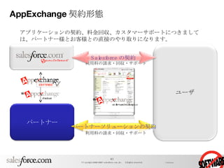 AppExchange 契約形態 アプリケーションの契約、料金回収、カスタマーサポートにつきましては、パートナー様とお客様との直接のやり取りになります。 利用料の請求・回収・サポート 利用料の請求・回収・サポート パートナーソリューションの契約 Salesforce の契約 パートナー ユーザ 