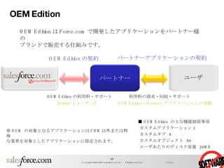 OEM Edition OEM Edition は Force.com で開発したアプリケーションをパートナー様の ブランドで販売する仕組みです。 利用料の請求・回収・サポート パートナーアプリケーションの契約 OEM Edition の契約 OEM Edition + Partner  アプリケーションの金額 ※  OEM  の対象となるアプリケーションは CRM 以外または特殊 な業界を対象としたアプリケーションに限定されます。 OEM Edition の利用料・サポート \3,000/ １ユーザ / 月 ■  OEM Edition  の主な機能制限事項 カスタムアプリケーション 1 カスタムタブ  5 カスタムオブジェクト  50 ユーザあたりのディスク容量  20MB パートナー ユーザ 