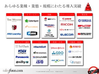 あらゆる業種・業態・規模にわたる導入実績 金融 ハイテク・ソフトウェア IT サービス 製造業 サービス メディア・通信 不動産・建設 流通・小売 SIer Medium SOHO Enterprise 