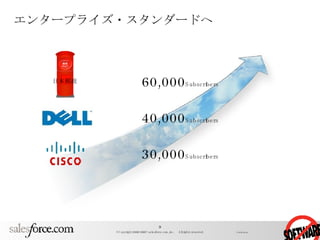 エンタープライズ・スタンダードへ 60,000 Subscribers 30,000 Subscribers 40,000 Subscribers 日本郵政 