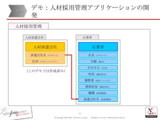 デモ：人材採用管理アプリケーションの開発 派遣会社名 （テキスト） 人材派遣会社 応募者 住所 （テキストエリア） 氏名 （テキスト） 年齢 （数式） 生年月日 （日付） 性別 （選択項目） 履歴書 （添付ファイル） 進捗状況 （選択項目） 職種 （参照関係） 派遣会社名 （参照関係） 人材派遣会社 応募者 人材採用管理 （このデモでは作成済み） 開発 
