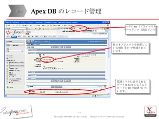 Apex DB のレコード管理 レコードの ID （プライマリキー） パーマリンク（固定リンク） 他のオブジェクトを参照している項目は ID で登録されています。 関連リストに表示されるデータは RDB のようにレコードの ID で関連づいています。 開発 