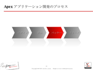 Apex アプリケーション開発のプロセス パッケージ リリース デザイン 開発 