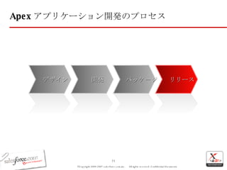 Apex アプリケーション開発のプロセス リリース デザイン 開発 パッケージ 