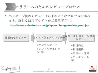 リリースのためのレビュープロセス パッケージ後のレビューは以下のようなプロセスで進みます。詳しくは以下サイトをご参照下さい。 http:// www.salesforce.com/jp/appexchange/review_prep.jsp 機能的なレビュー テストドライブのレビュー 資料・インストールガイド レビュー 利用料金 利用規約 サポート情報 データシート 等 サンプルデータ シングルサインオン 等 リリース 