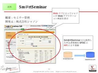 [email_address] 概要：セミナー管理 開発元：株式会社シャノン Web タブ によってシャノンの Web アプリケーション画面を表示 [email_address] から取得した申込者情報を SFDC に API により登録 [email_address] Salesforce.com 連携 