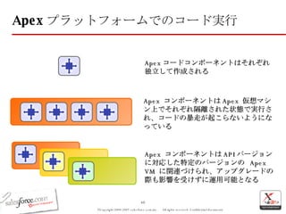 Apex プラットフォームでのコード実行 Apex コードコンポーネントはそれぞれ独立して作成される Apex  コンポーネントは Apex  仮想マシン上でそれぞれ隔離された状態で実行され、コードの暴走が起こらないようになっている Apex  コンポーネントは API バージョンに対応した特定のバージョンの  Apex VM  に関連づけられ、アップグレードの際も影響を受けずに運用可能となる 