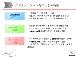 アプリケーション分類ごとの特徴 デザイン 外部のサーバを必要としない 運用やスケーラビリティに気を使う必要がない プログラム記述なしでもアプリを構築可能 Salesforce ネイティブ オンデマンド 連携 クライアント 連携 外部のデータやビジネスロジックを利用可能 アプリケーション開発のための言語は自由 Apex API を利用したデータ連携が可能 ブラウザ以外の環境から Salesforce にアクセス Apex API を利用したデータ連携が可能 クライアント側にソフトウェアインストールする必要あり 
