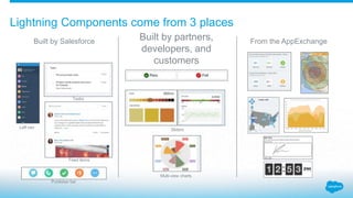 AppExchange for Components (General Components Information) | PPT