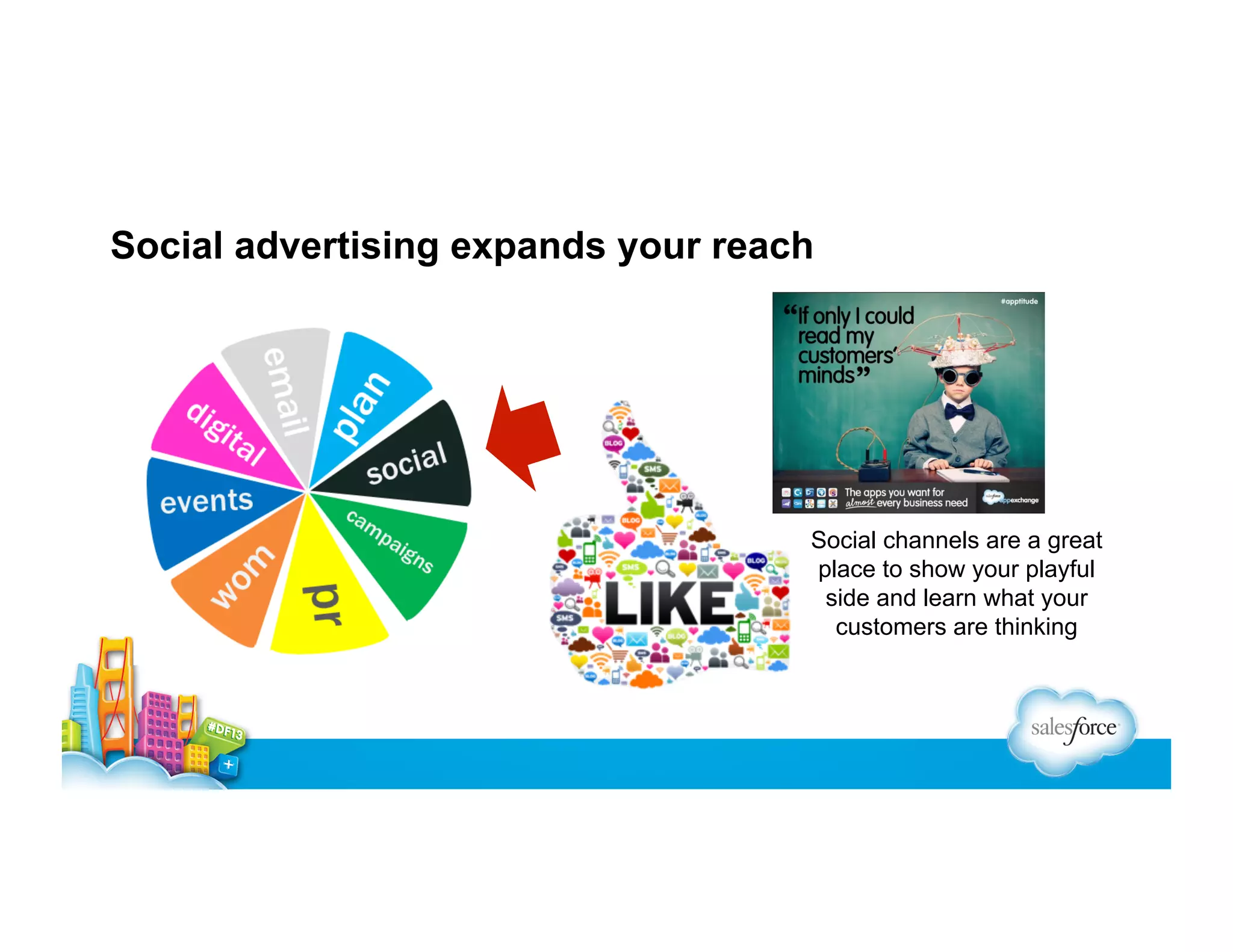 Social advertising expands your reach

Social channels are a great
place to show your playful
side and learn what your
customers are thinking

 