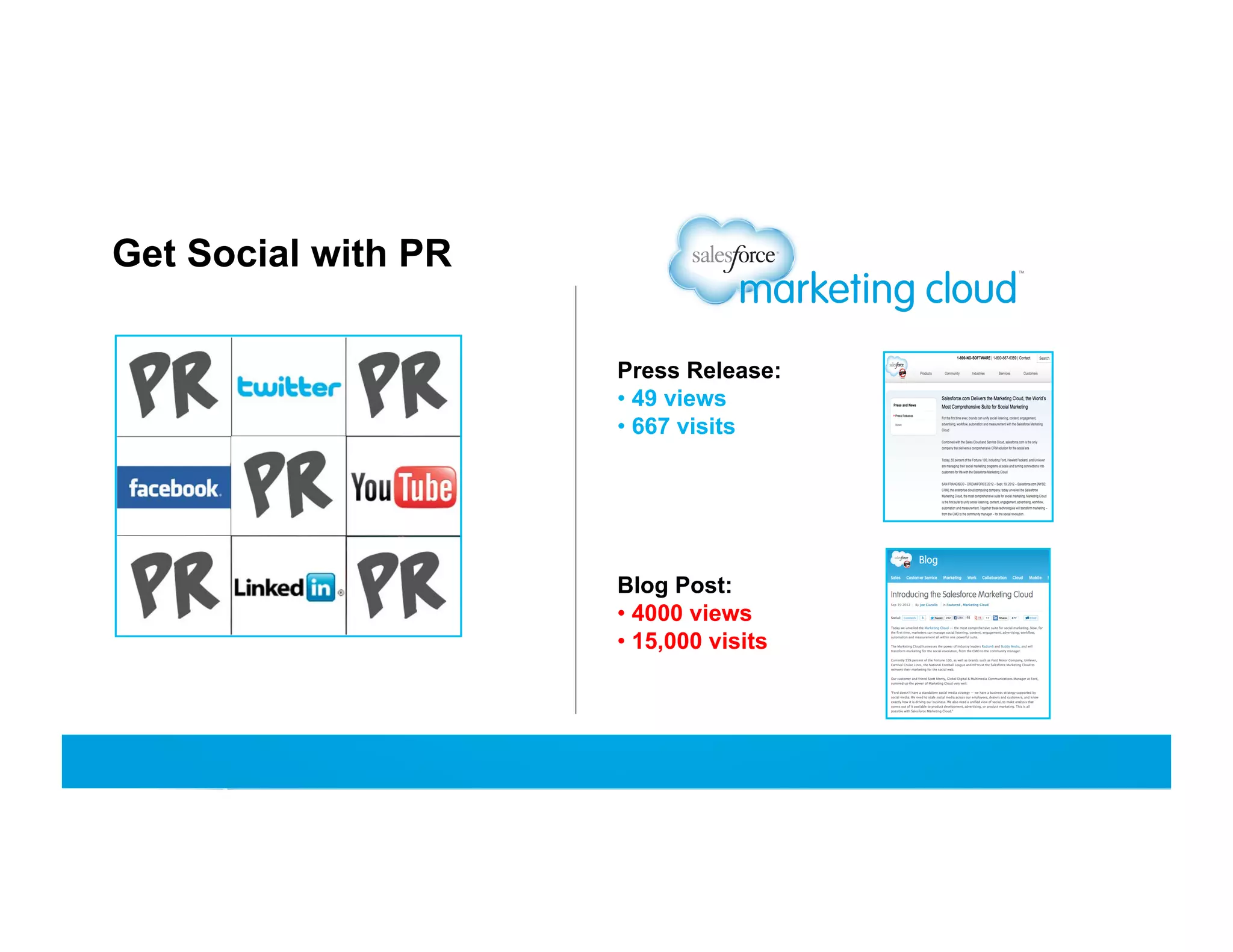 Get Social with PR
Press Release:
•  49 views
•  667 visits

Blog Post:
•  4000 views
•  15,000 visits

 