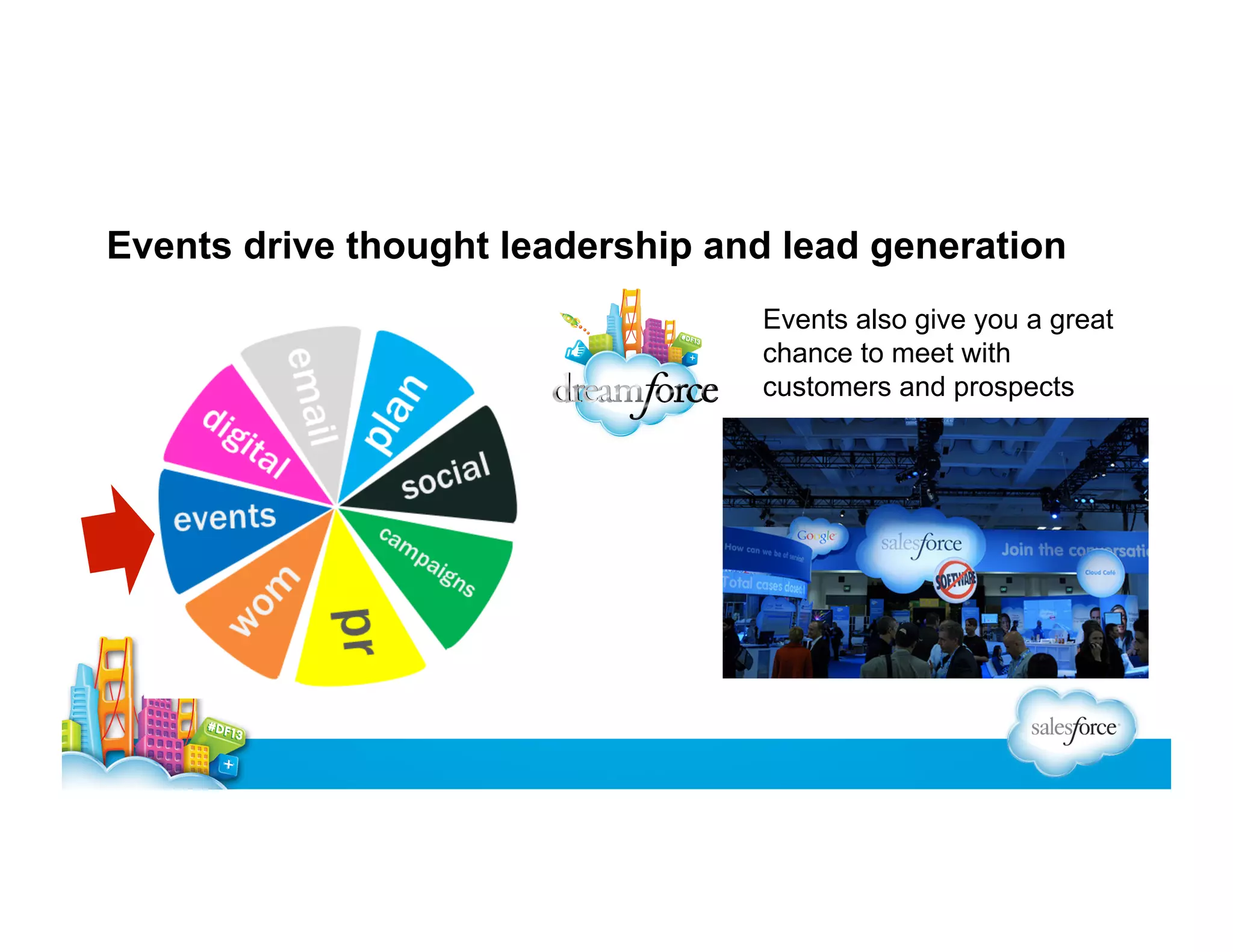 Events drive thought leadership and lead generation
Events also give you a great
chance to meet with
customers and prospects

 