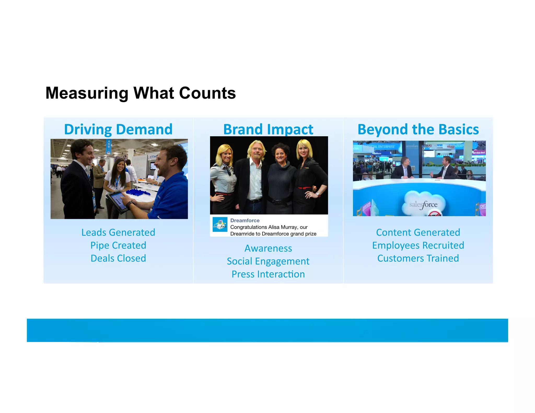 Measuring What Counts
Driving	
  Demand	
  

Leads	
  Generated	
  
Pipe	
  Created	
  
Deals	
  Closed	
  

Brand	
  Impact	
  

Awareness	
  
Social	
  Engagement	
  
Press	
  Interac:on	
  

Beyond	
  the	
  Basics	
  

Content	
  Generated	
  
Employees	
  Recruited	
  
Customers	
  Trained	
  

 