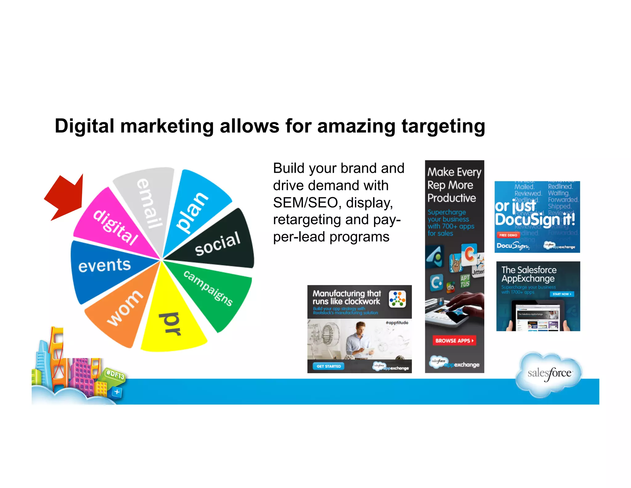 Digital marketing allows for amazing targeting
Build your brand and
drive demand with
SEM/SEO, display,
retargeting and payper-lead programs

 