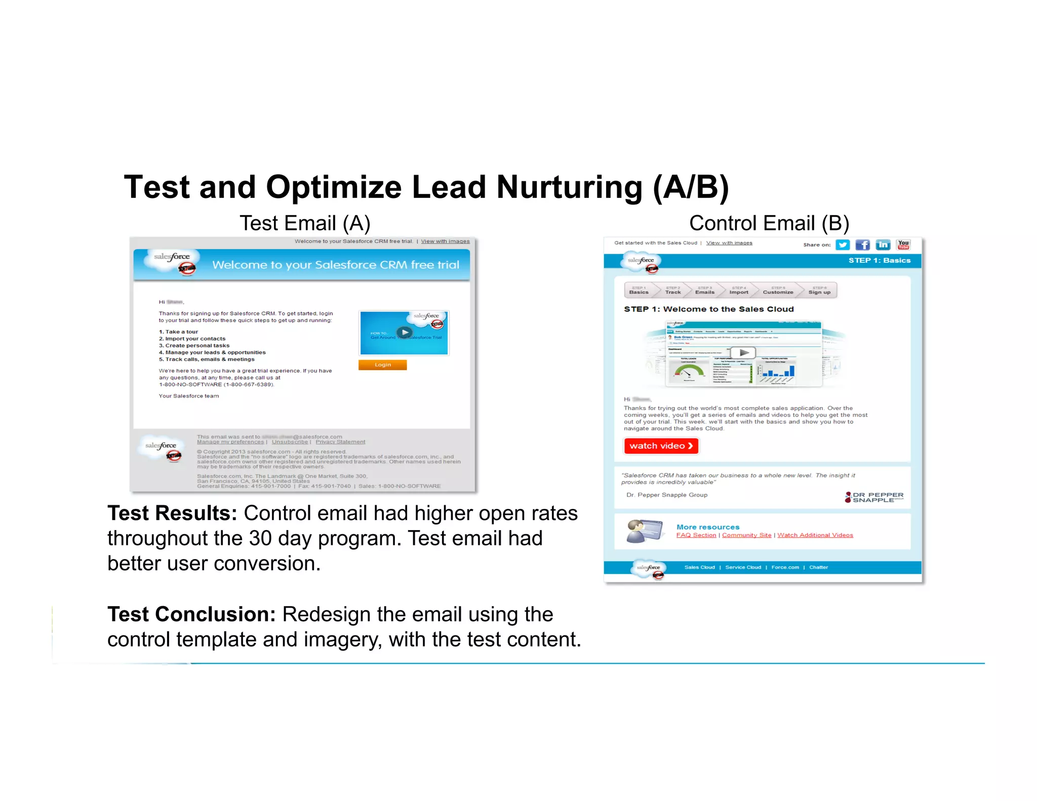 Test and Optimize Lead Nurturing (A/B)
Test Email (A)

Test Results: Control email had higher open rates
throughout the 30 day program. Test email had
better user conversion.
Test Conclusion: Redesign the email using the
control template and imagery, with the test content.

Control Email (B)

 