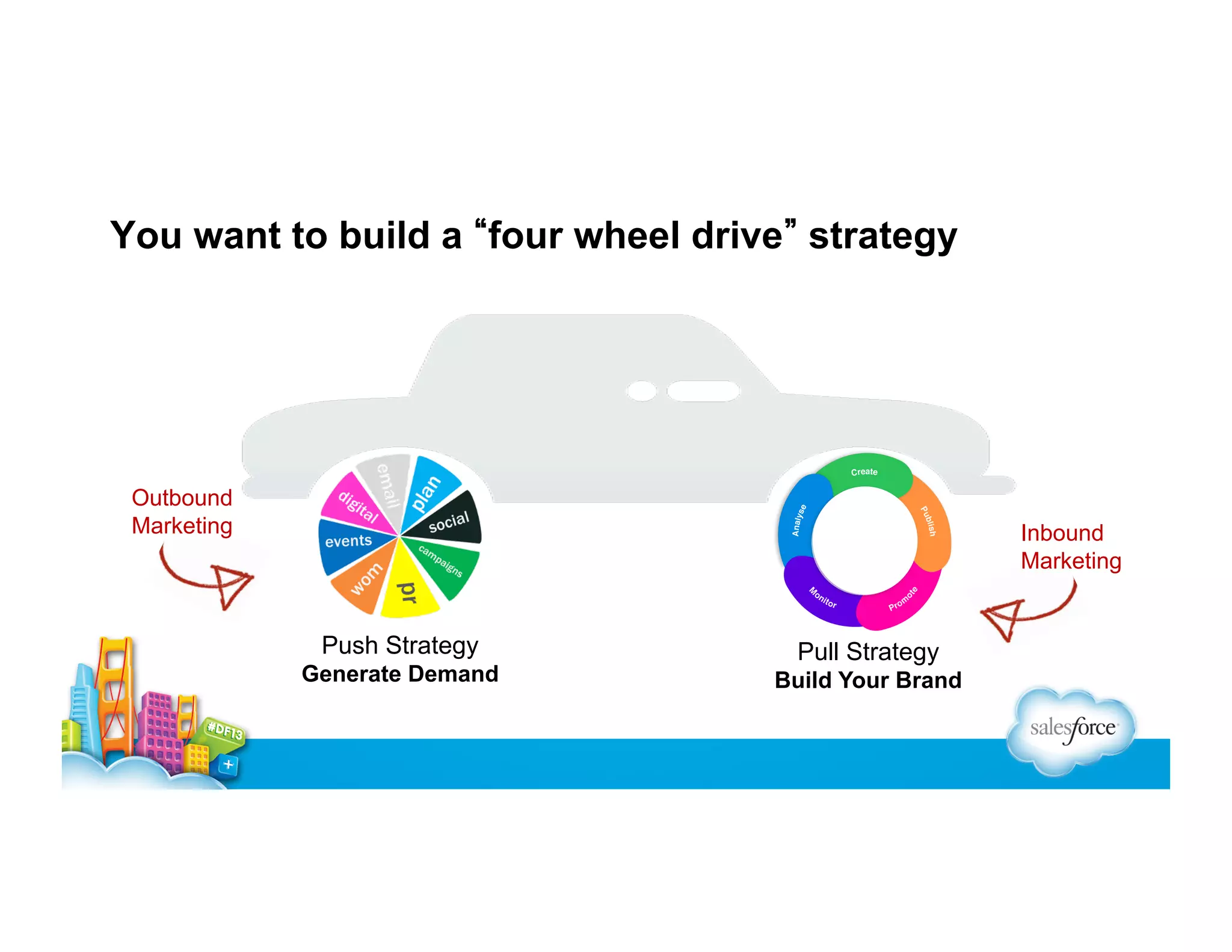 You want to build a four wheel drive strategy

Outbound
Marketing

Inbound
Marketing

Push Strategy
Generate Demand

Pull Strategy
Build Your Brand

 
