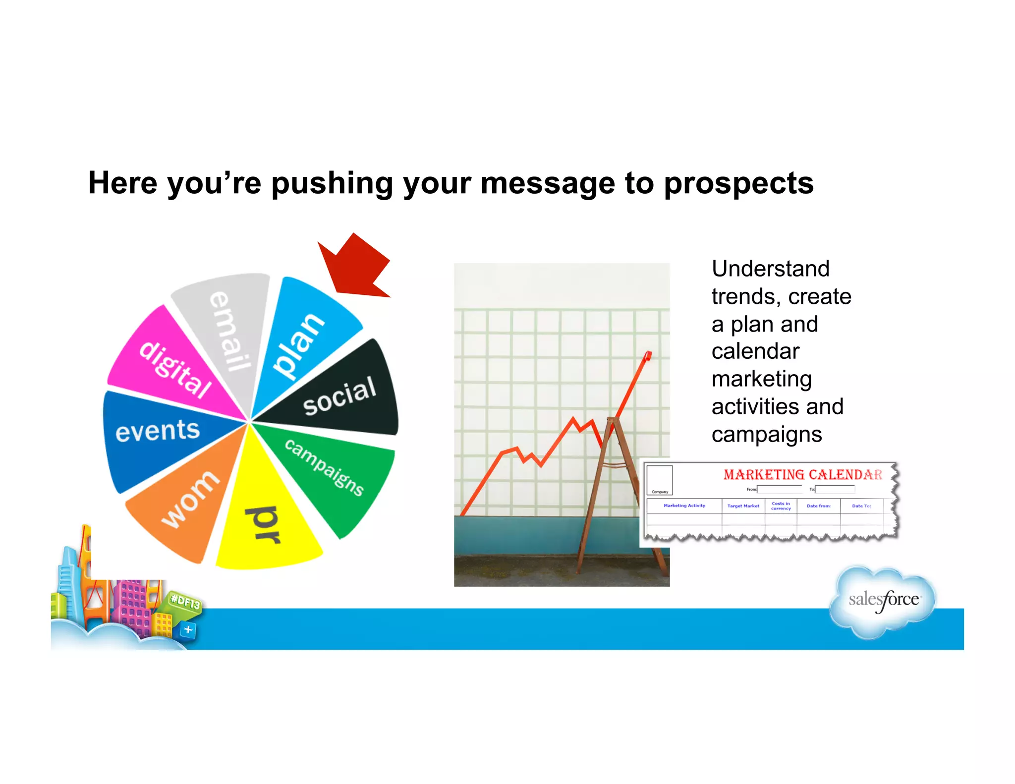 Here you’re pushing your message to prospects
Understand
trends, create
a plan and
calendar
marketing
activities and
campaigns

 