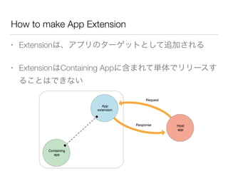 How to make App Extension
• Extensionは、アプリのターゲットとして追加される
• ExtensionはContaining Appに含まれて単体でリリースす
ることはできない
 