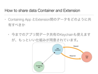 How to share data Container and Extension
• Containing App とExtension間のデータをどのように共
有すべきか
• 今までのアプリ間データ共有のKeychainも使えます
が、もっといい仕組みが用意されています。
 