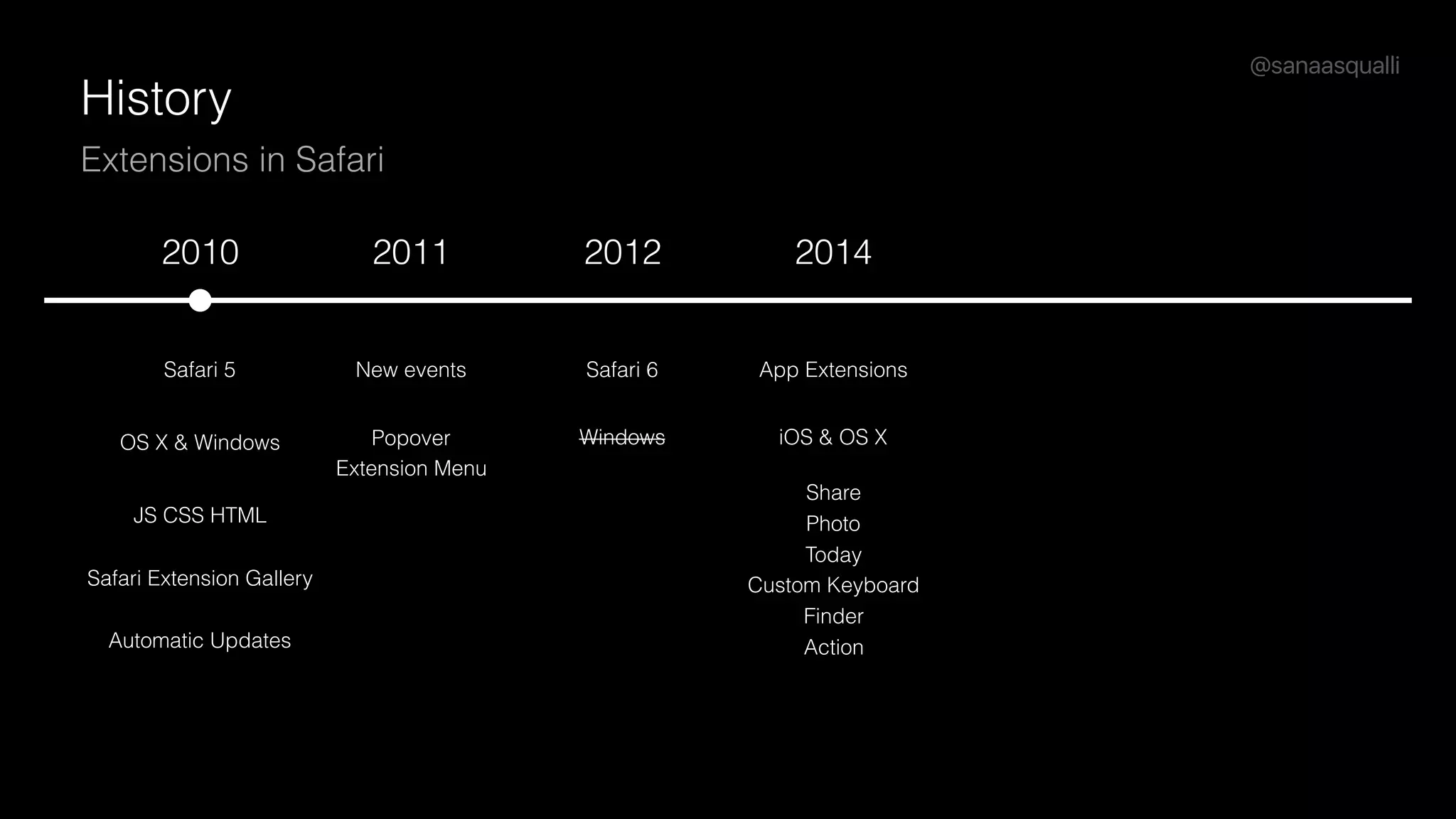 @sanaasqualli
2010 2011 2012 2014
Safari 5
History
Extensions in Safari
JS CSS HTML
Safari Extension Gallery
Automatic Updates
Popover  
Extension Menu
Windows
Safari 6 App Extensions
iOS & OS XOS X & Windows
New events
Share
Photo
Today
Custom Keyboard
Finder
Action
 