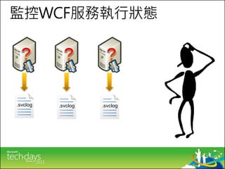 監控WCF服務執行狀態




.svclog   .svclog   .svclog
 