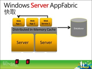 Windows Server AppFabric
快取
    Web         Web          Web
    App 1       App 2      Service 1

                                         Database
  Distributed In-MemoryCache
   Local Cache Local Cache Local
                                 Cache


     Server
  Server Server            Server
                        Server Server
 