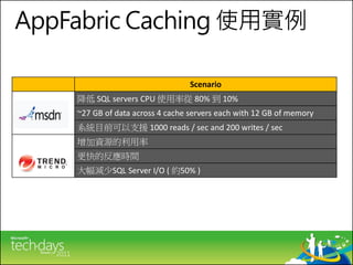 AppFabric Caching 使用實例

                                  Scenario
    降低 SQL servers CPU 使用率從 80% 到 10%
    ~27 GB of data across 4 cache servers each with 12 GB of memory
    系統目前可以支援 1000 reads / sec and 200 writes / sec
    增加資源的利用率
    更快的反應時間
    大幅減少SQL Server I/O ( 約50% )
 