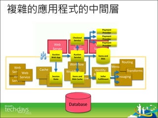複雜的應用程式的中間層
                                Payment
                                Provider
                                Payment
               Checkout
                                Provider
                Service
                                Payment
      Web        Web        Web Provider
     Server     Server      Server
    Auction     Auction
                              Items and
    Web App     Service
                                 Bids




    Session    Items and        Seller
     State     Bids Cache     Fulfillment




              Database
 