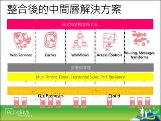 整合後的中間層解決方案


                                                                       Routing, Messages
Web Services        Caches           Workflows       Access Controls
                                                                          Transforms



  Config &         Config &            Config &          Config &          Config &
               Multi-Tenant, Elastic, Horizontal Scale, Perf, Resilience
   Scaling          Scaling             Scaling           Scaling           Scaling



                On-Premises                                  Cloud
 