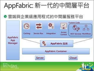 AppFabric: 新一代的中間層平台
雲端與企業級應用程式的中間層服務平台
                                                             Custom Code




                                                   Access
            Caching   Service Bus    Integration              WCF Services Workflows
                                                   Control
AppFabric
  App
Manager                                  AppFabric 服務


                                    AppFabric Container

                        Server                               Cloud
 