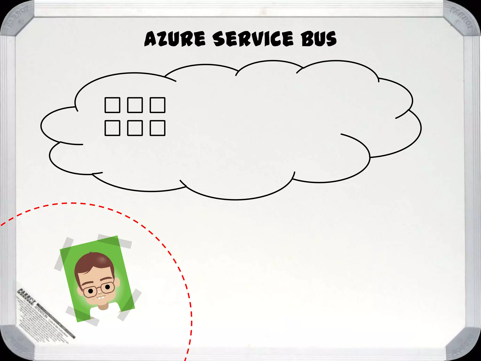 Azure Service Bus

 