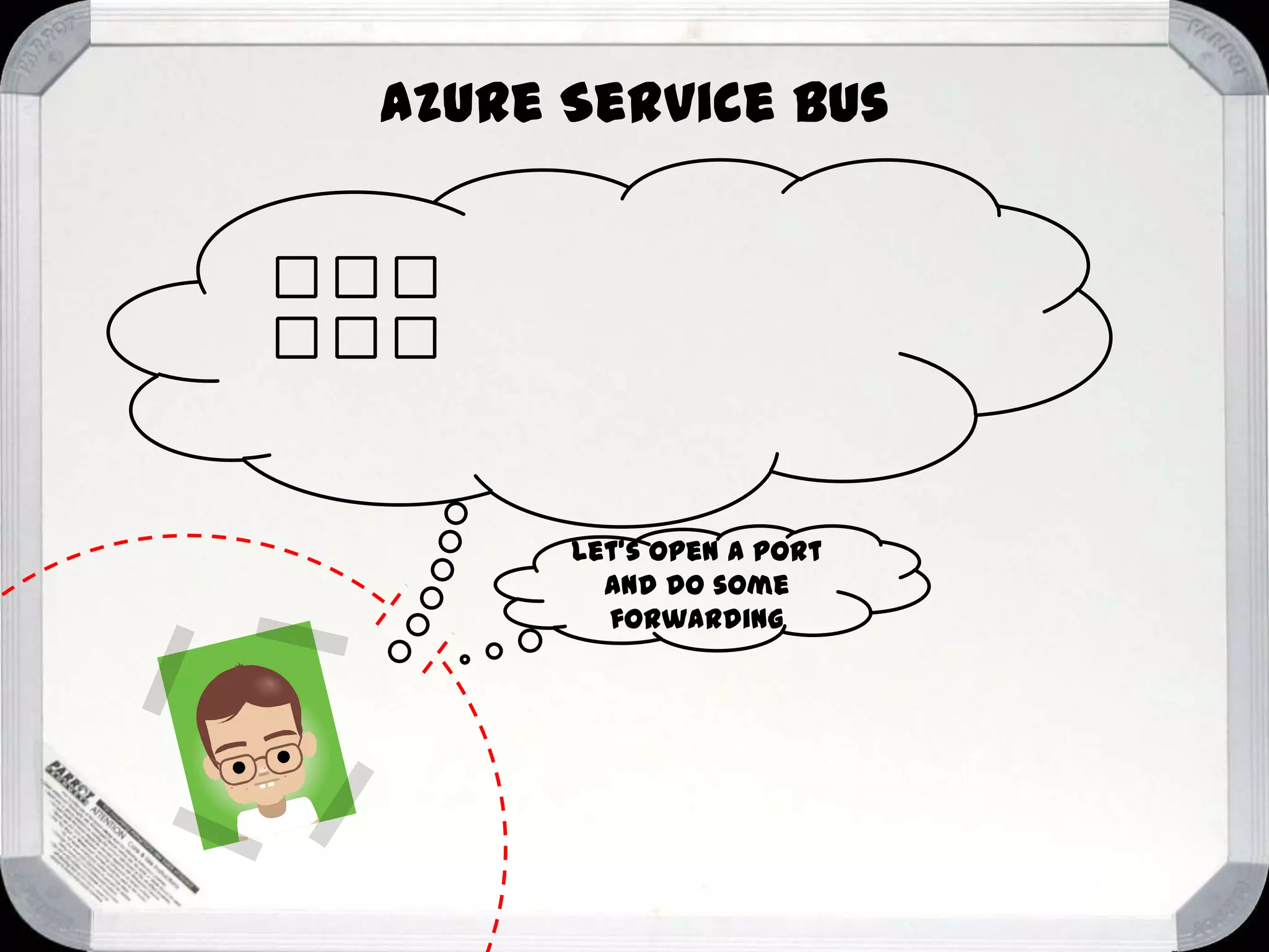 Azure Service Bus

Let’s open a port
and do some
forwarding

 