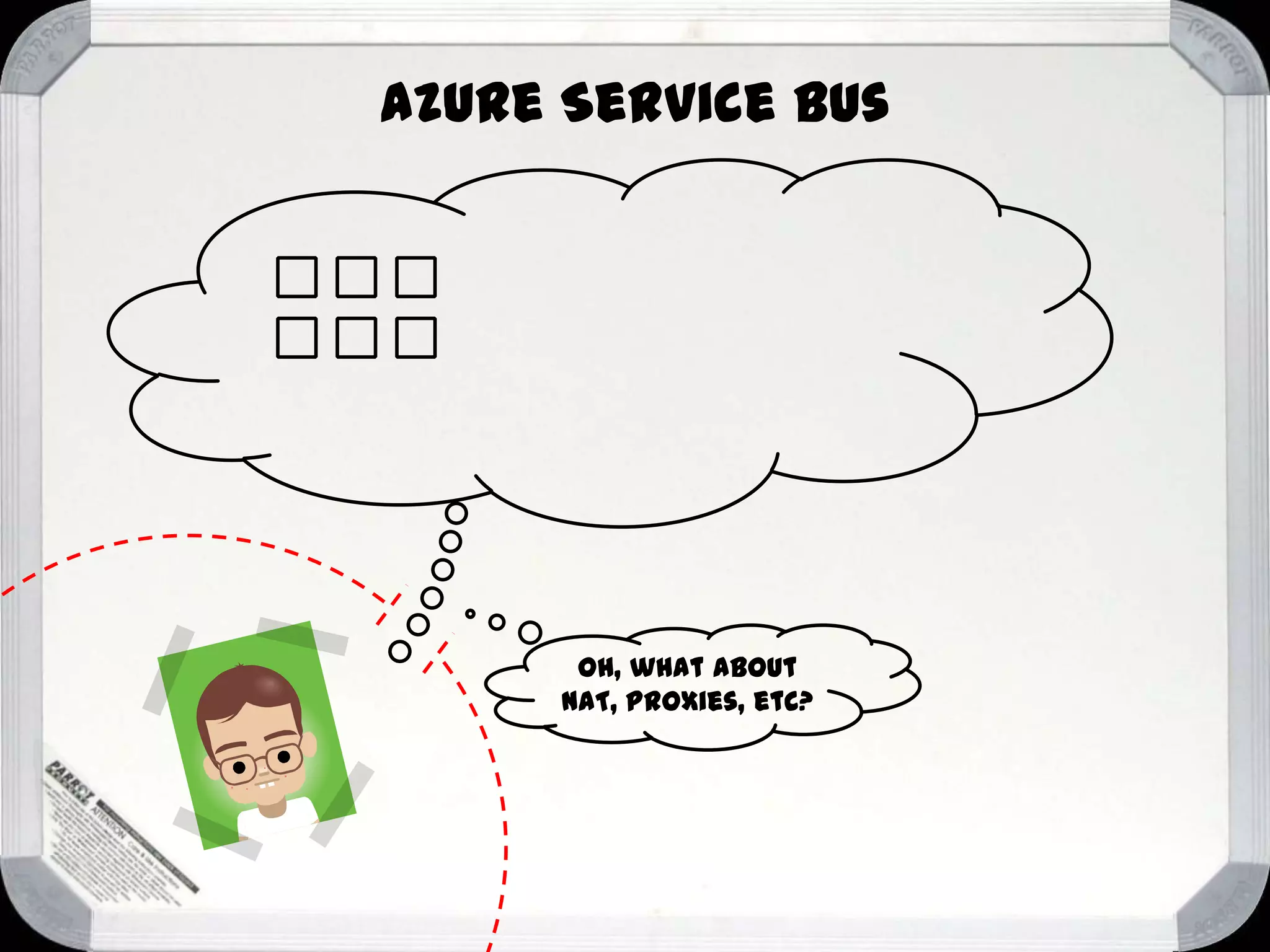 Azure Service Bus

Oh, what about
NAT, Proxies, etc?

 
