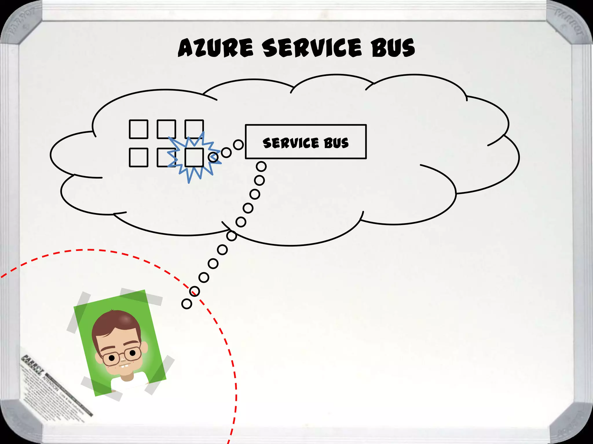 Azure Service Bus

Service Bus

 