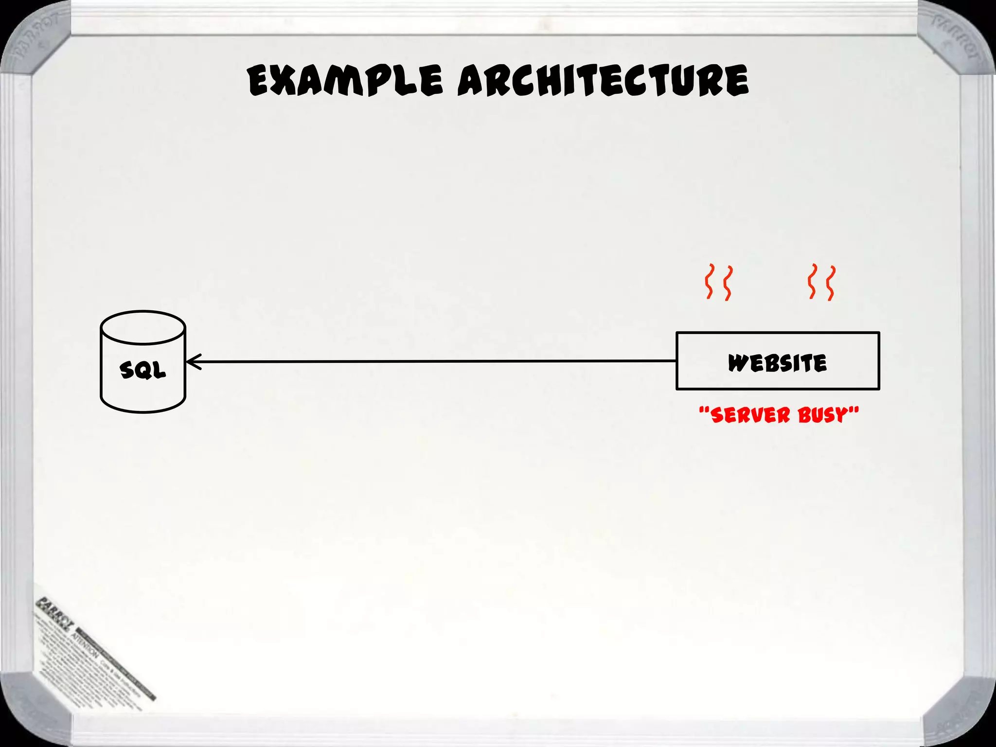 Example architecture

SQL

Website
“Server Busy”

 