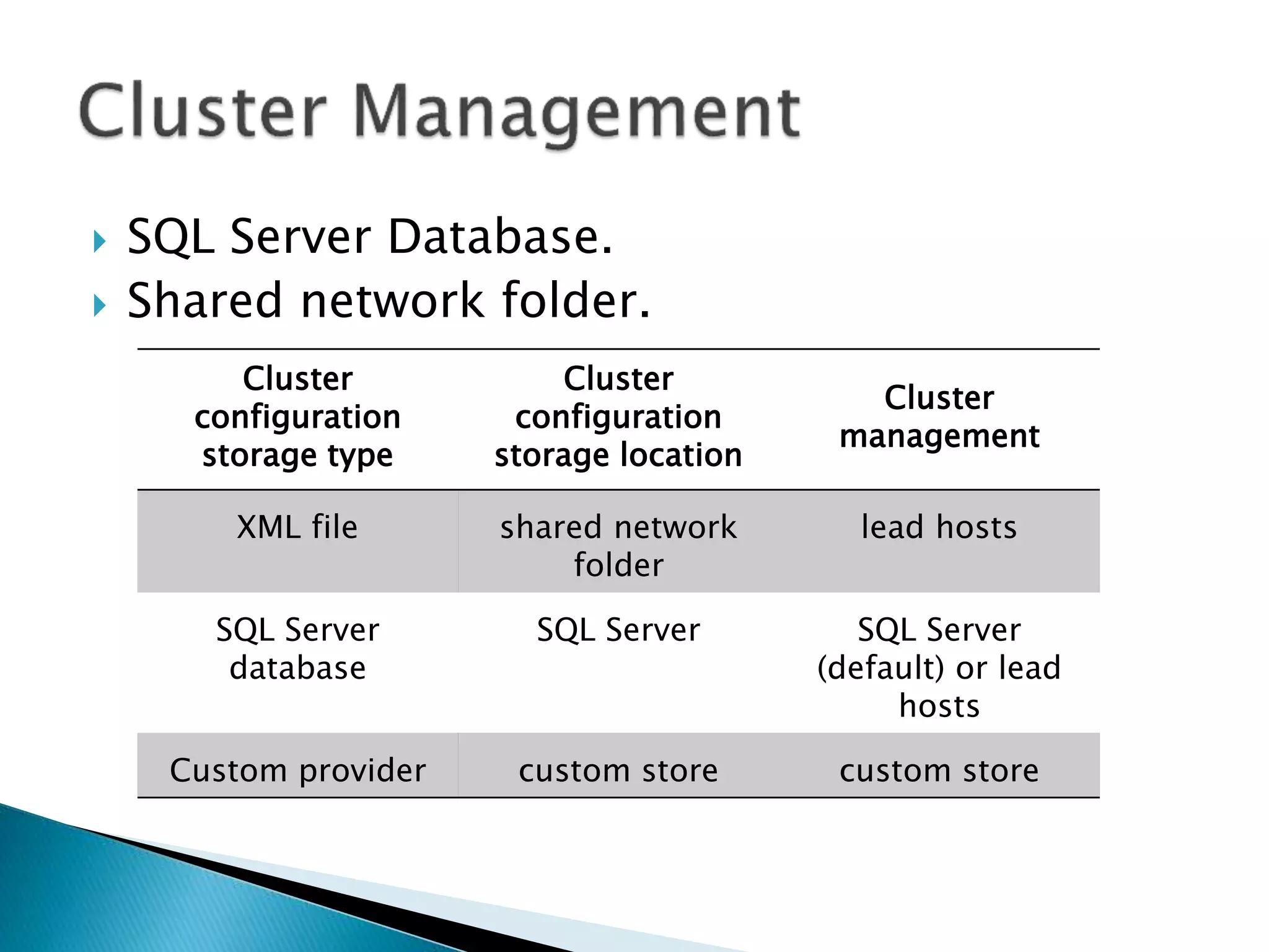  SQL Server Database. 
 Shared network folder. 
Cluster 
configuration 
storage type 
Cluster 
configuration 
storage location 
Cluster 
management 
XML file shared network 
folder 
lead hosts 
SQL Server 
database 
SQL Server SQL Server 
(default) or lead 
hosts 
Custom provider custom store custom store 
 