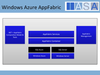 Windows Azure appfabric<br />Connecting with the Cloud<br />