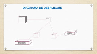SERVIDOR
SWITCH
PC 1
PC 2
NewDe
vice4
NewDevi
ce6
DIAGRAMA DE DESPLIEGUE
 