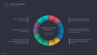 Securing Mobile Applications - Subho HalderAppfest 6
Hackers vs Developers
 Fighting the good ﬁght
Developers are one who creates a system
and wants the system to run as expected
Developers almost always doesn’t think
about attacking the app & wants to exploit
the app or the data
Developers are busy creating new features
and functionalities, often neglecting
security
Hackers are one who doesn’t
play by your rules
Hackers need only one opening,
one weakness.
Hackers almost always wins :)
They don’t care about functionalities, but
are looking for that one bug
HACKERS ARE NECESSARY
AND NOT EVIL :)
hackers and developers
represent duality
 